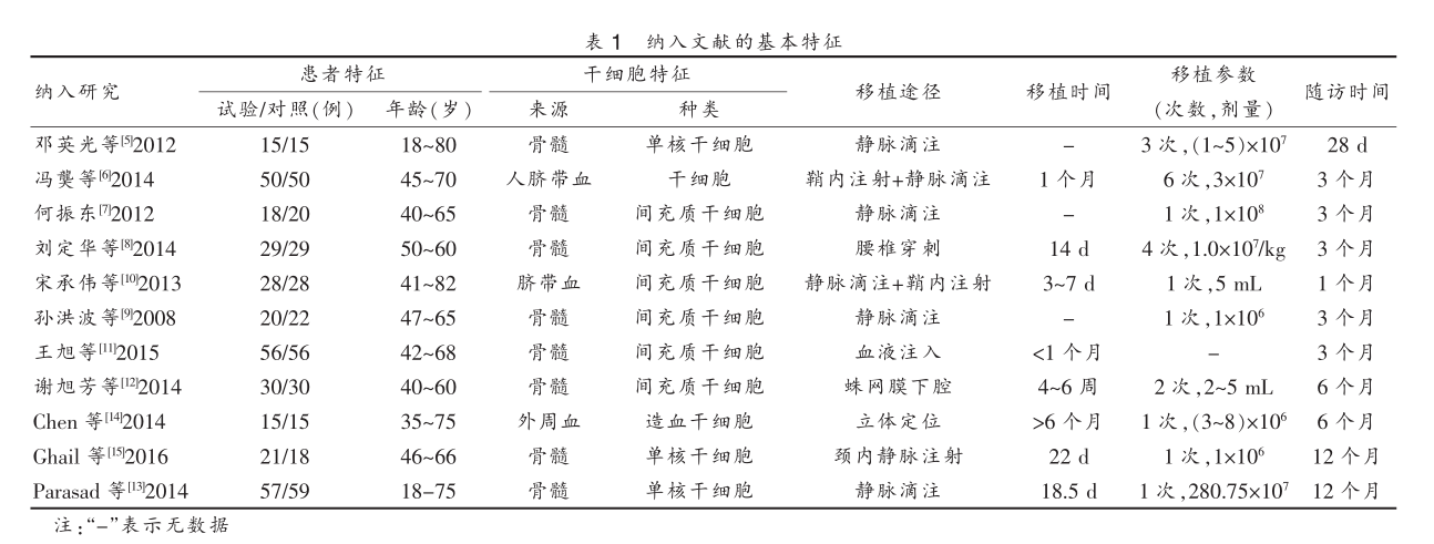 干细胞治疗