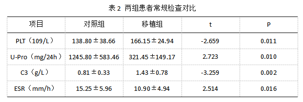 干细胞移植