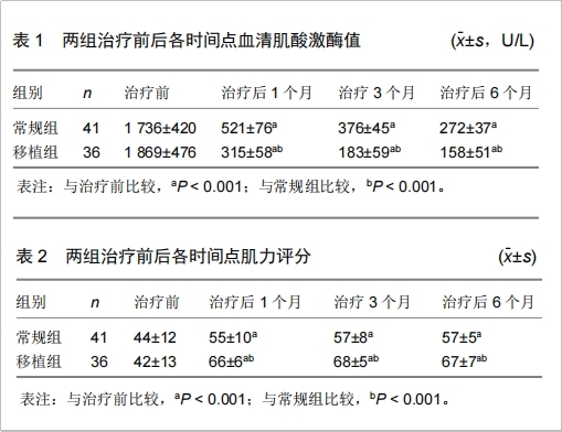 干细胞治疗